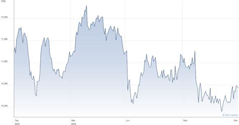 aznuses|AstraZeneca plc Share Price (AZN) Ordinary US$0.25 .